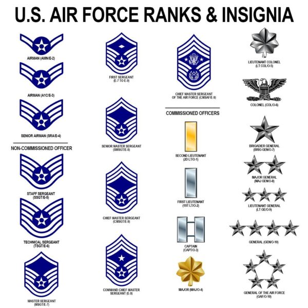 Gearhuman 3D United States Air Force Veteran Red Custom Rank Tshirt Hoodie Apparel GVC261022 3D Apparel